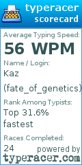 Scorecard for user fate_of_genetics