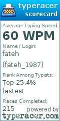 Scorecard for user fateh_1987