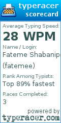 Scorecard for user fatemee