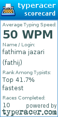 Scorecard for user fathij