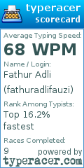 Scorecard for user fathuradlifauzi
