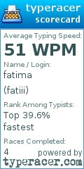 Scorecard for user fatiii