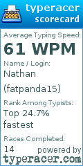 Scorecard for user fatpanda15