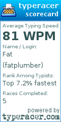 Scorecard for user fatplumber