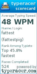 Scorecard for user fattestpig