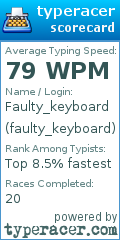 Scorecard for user faulty_keyboard
