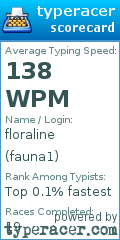 Scorecard for user fauna1