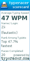 Scorecard for user fautastic