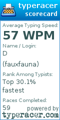 Scorecard for user fauxfauna