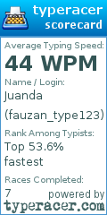 Scorecard for user fauzan_type123