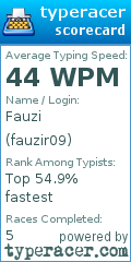 Scorecard for user fauzir09