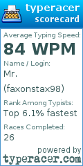 Scorecard for user faxonstax98