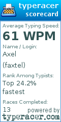 Scorecard for user faxtel