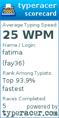 Scorecard for user fay36