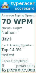 Scorecard for user fayl