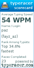 Scorecard for user fayz_az