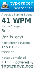 Scorecard for user faz_is_gay