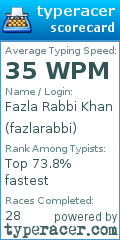 Scorecard for user fazlarabbi