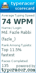 Scorecard for user fazle_