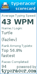Scorecard for user fazliev