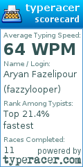 Scorecard for user fazzylooper