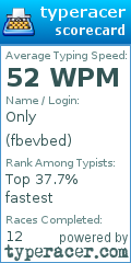 Scorecard for user fbevbed