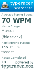 Scorecard for user fblazevic2
