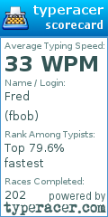 Scorecard for user fbob