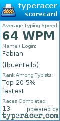 Scorecard for user fbuentello