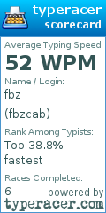 Scorecard for user fbzcab