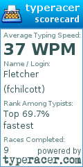 Scorecard for user fchilcott