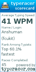Scorecard for user fcukit