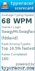 Scorecard for user fddavid