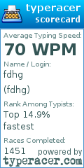 Scorecard for user fdhg