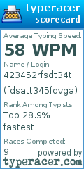 Scorecard for user fdsatt345fdvga