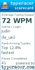 Scorecard for user fe_uki