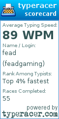 Scorecard for user feadgaming