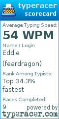 Scorecard for user feardragon