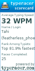 Scorecard for user featherless_phoenix