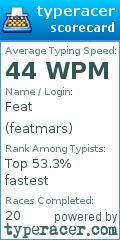 Scorecard for user featmars