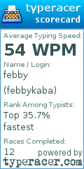 Scorecard for user febbykaba