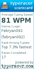 Scorecard for user febryan092