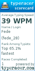 Scorecard for user fede_28