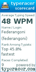 Scorecard for user federangoni