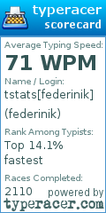Scorecard for user federinik