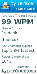 Scorecard for user fedrico