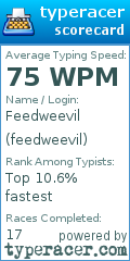 Scorecard for user feedweevil