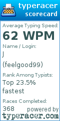 Scorecard for user feelgood99