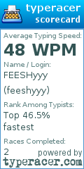 Scorecard for user feeshyyy