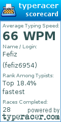 Scorecard for user fefiz6954